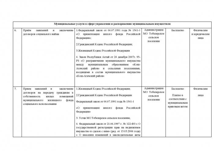 Реестр (перечень) муниципальных услуг, предоставляемых администрацией МО Тобелерское сельское поселение